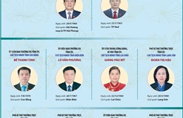 Danh sách Chủ tịch HĐND các tỉnh, thành không thực hiện sáp nhập