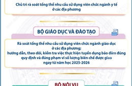 Kế hoạch tiếp tục hoàn thiện tổ chức bộ máy của hệ thống chính trị và chuẩn bị Đại hội đảng bộ các cấp