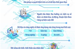 Hướng tới xây dựng Việt Nam trở thành một quốc gia số phát triển bền vững, toàn diện