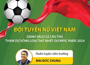 Danh sách đội tuyển nữ Việt Nam tham dự Vòng loại thứ nhất Olympic Paris 2024