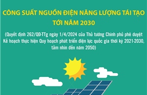 Công suất nguồn điện năng lượng tái tạo tới năm 2030