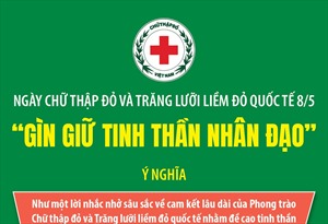 Ngày Chữ thập đỏ và Trăng lưỡi liềm đỏ quốc tế 8/5: &#39;Gìn giữ tinh thần nhân đạo&#39;