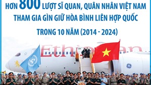 Trong 10 năm, trên 800 lượt sĩ quan, quân nhân Việt Nam tham gia gìn giữ hòa bình Liên hợp quốc