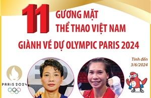 11 gương mặt thể thao Việt Nam giành vé dự Olympic Paris 2024 (tính đến 3/6/2024)
