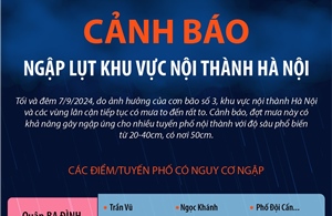 Tối và đêm 7/9: Cảnh báo ngập lụt khu vực nội thành Hà Nội