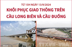 Từ 15h ngày 13/9/2024, khôi phục giao thông trên cầu Long Biên và cầu Đuống