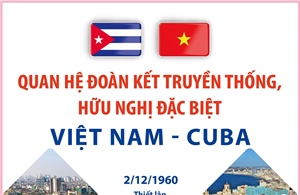 Quan hệ đoàn kết truyền thống, hữu nghị đặc biệt Việt Nam - Cuba