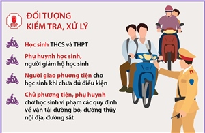 Từ 1-31/10/2024: Mở đợt cao điểm xử lý nghiêm học sinh và phụ huynh vi phạm giao thông