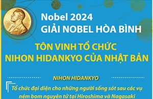 Nobel 2024: Giải Nobel Hòa bình tôn vinh tổ chức Nihon Hidankyo của Nhật Bản