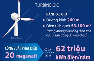 Turbine gió nổi lớn nhất thế giới