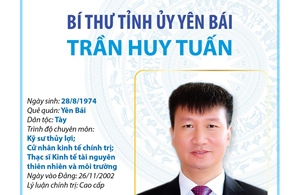 Bí thư Tỉnh ủy Yên Bái Trần Huy Tuấn