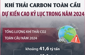 Dự kiến khí thải carbon toàn cầu cao kỷ lục trong năm 2024