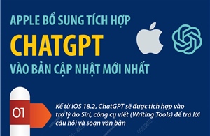 Apple bổ sung tích hợp ChatGPT vào bản cập nhật mới nhất