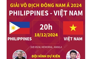 Giải vô địch Đông Nam Á 2024: Thông tin trước trận đấu Việt Nam - Philippines