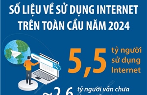 5,5 tỷ người trên thế giới sử dụng Internet