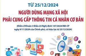 Từ 25/12/2024: Người dùng mạng xã hội phải cung cấp thông tin cá nhân cơ bản