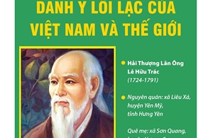 Hải Thượng Lãn Ông Lê Hữu Trác (1724-2024): Danh y lỗi lạc của Việt Nam và thế giới