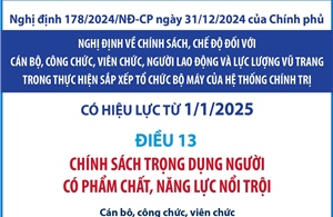 Chính sách trọng dụng người có phẩm chất, năng lực nổi trội từ 1/1/2025