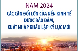 Năm 2024: Các cân đối lớn của nền kinh tế được bảo đảm, xuất nhập khẩu lập kỷ lục mới