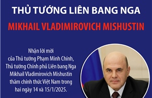 Thủ tướng Liên bang Nga Mikhail Vladimirovich Mishustin