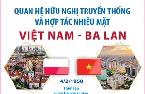 Quan hệ hữu nghị truyền thống và hợp tác nhiều mặt Việt Nam - Ba Lan