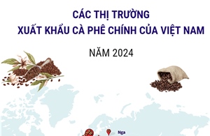 Thị trường xuất khẩu cà phê chính của Việt Nam năm 2024