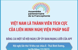 Việt Nam là thành viên tích cực của Liên minh nghị viện Pháp ngữ