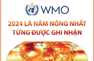 WMO: 2024 là năm nóng nhất từng được ghi nhận