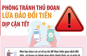 Phòng tránh thủ đoạn lừa đảo đổi tiền dịp cận Tết