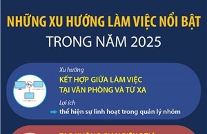 Những xu hướng làm việc nổi bật trong năm 2025