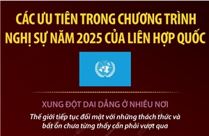 Các ưu tiên trong chương trình nghị sự năm 2025 của Liên hợp quốc