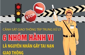 Tập trung xử lý 6 nhóm hành vi là nguyên nhân gây tai nạn giao thông