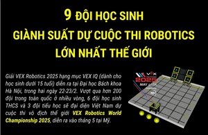 9 đội học sinh giành suất dự cuộc thi Robotics lớn nhất thế giới