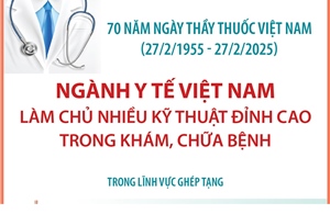 Ngành y tế Việt Nam làm chủ nhiều kỹ thuật đỉnh cao trong khám, chữa bệnh