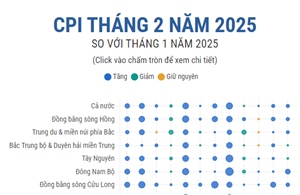 CPI tháng 2 năm 2025