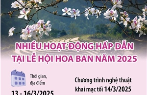 Nhiều hoạt động hấp dẫn tại Lễ hội Hoa Ban năm 2025