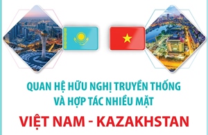 Quan hệ hữu nghị truyền thống và hợp tác nhiều mặt Việt Nam và Kazakhstan