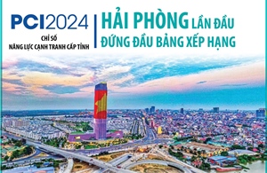 PCI 2024: Hải Phòng lần đầu đứng đầu bảng xếp hạng PCI