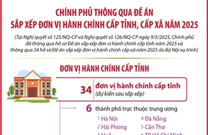 Chính phủ thông qua Đề án sắp xếp đơn vị hành chính cấp tỉnh, cấp xã năm 2025