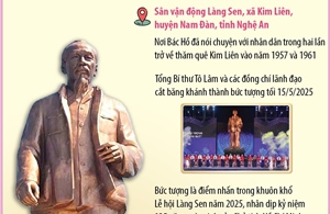 Thông tin chi tiết về tượng &#39;Bác Hồ về thăm quê&#39; mới được khánh thành