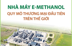 Nhà máy e-methanol quy mô thương mại đầu tiên trên thế giới