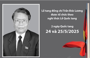 Lễ viếng, Lễ truy điệu, Lễ an táng đồng chí Trần Đức Lương