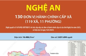 130 đơn vị hành chính cấp xã của tỉnh Nghệ An năm 2025