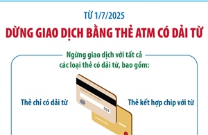 Từ 1/7/2025: Dừng giao dịch bằng thẻ ATM có dải từ