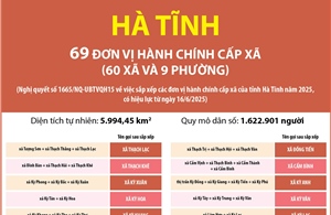 Thông tin chi tiết sắp xếp các đơn vị hành chính cấp xã của tỉnh Hà Tĩnh