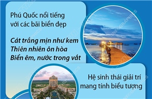 Phú Quốc: Top 3 hòn đảo đẹp nhất châu Á - Thái Bình Dương năm 2025