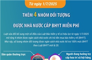 Thêm 4 nhóm đối tượng được nhà nước cấp BHYT miễn phí