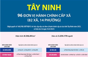 Thông tin chi tiết sắp xếp các đơn vị hành chính cấp xã của tỉnh Tây Ninh