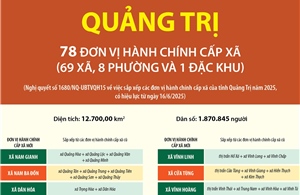 Thông tin chi tiết sắp xếp các đơn vị hành chính cấp xã của tỉnh Quảng Trị