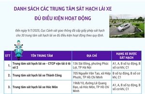 Danh sách các trung tâm sát hạch lái xe đủ điều kiện hoạt động
